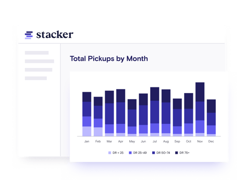 Brands How it works 4