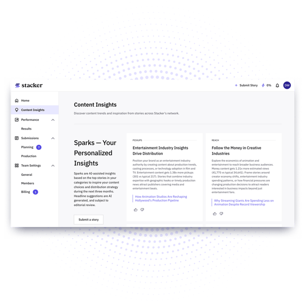 Content Insights Content Insights