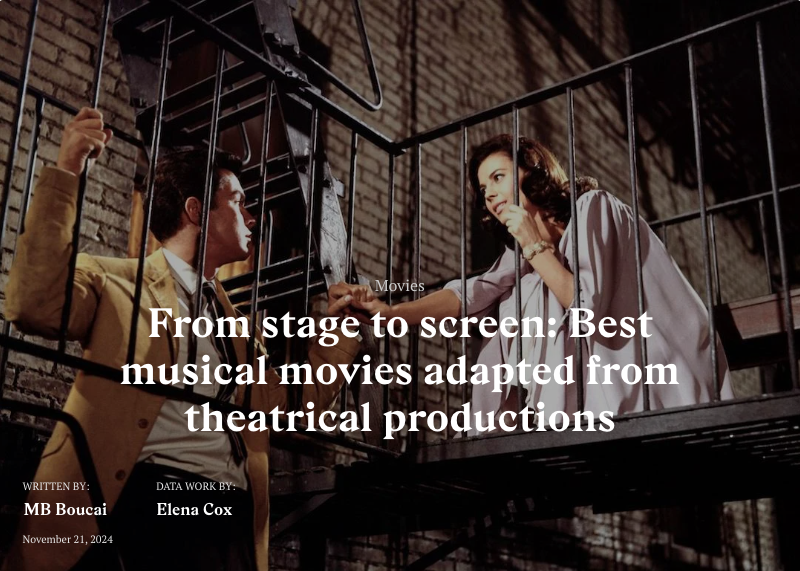 From stage to screen Best musical movies adapted from theatrical productions