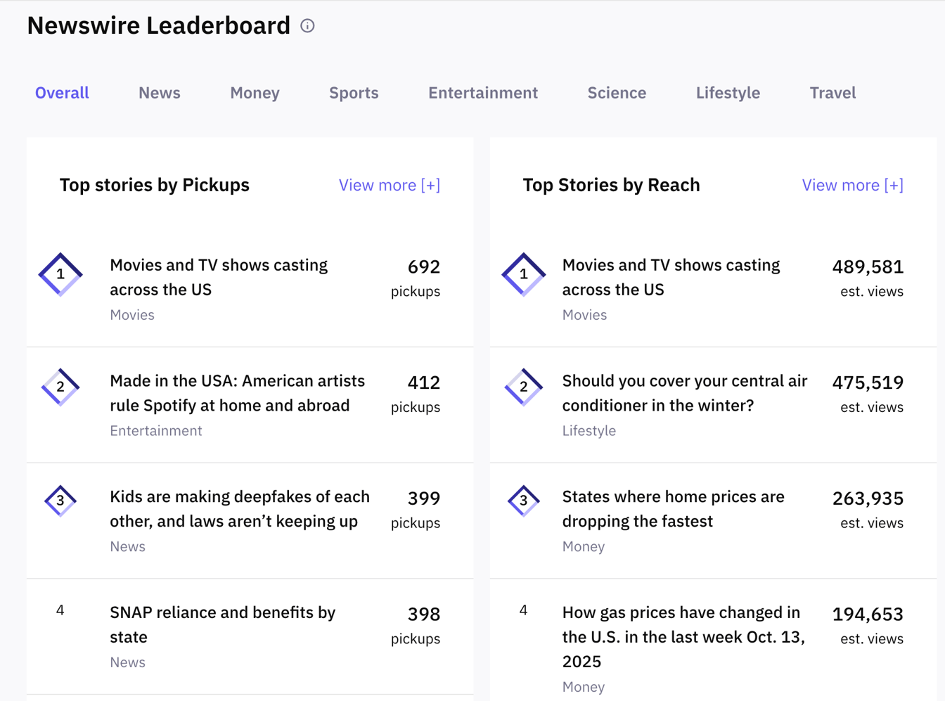 Designing Stacker Portal 3.0: How to Create a Useful Product Experience