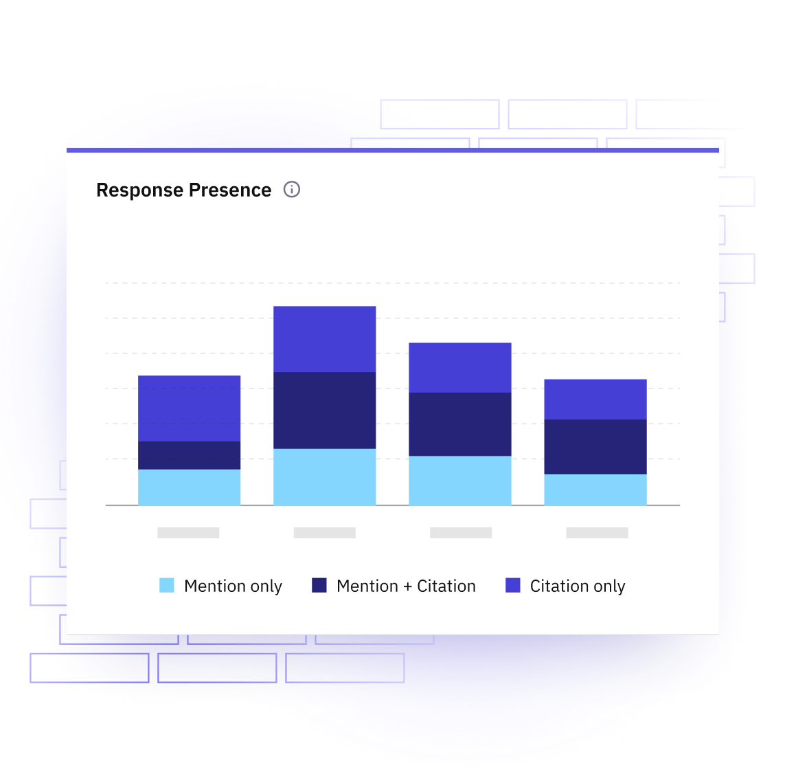 Response Presence Rate
