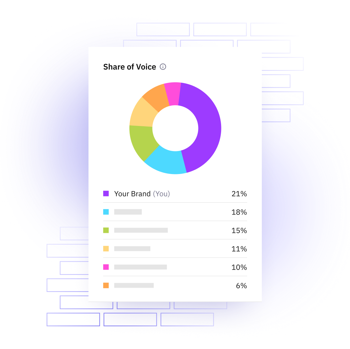 Share of Voice