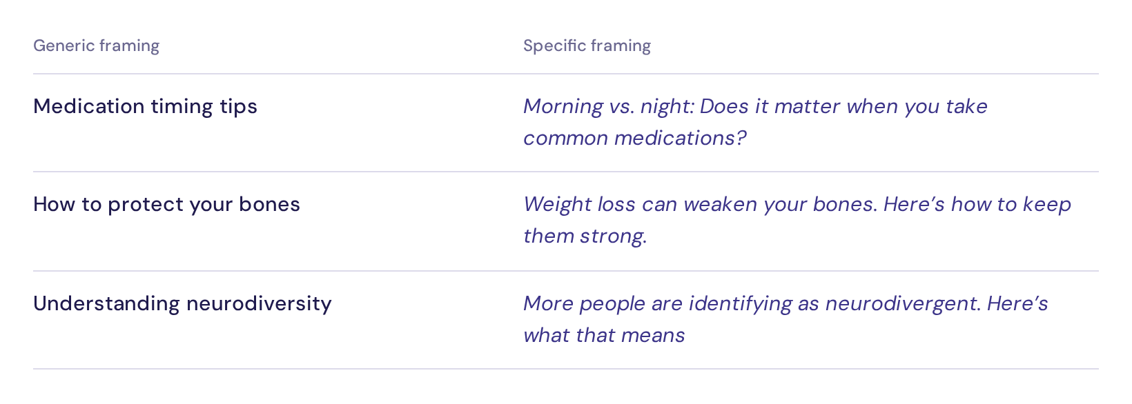 generic-vs-specific-framing
