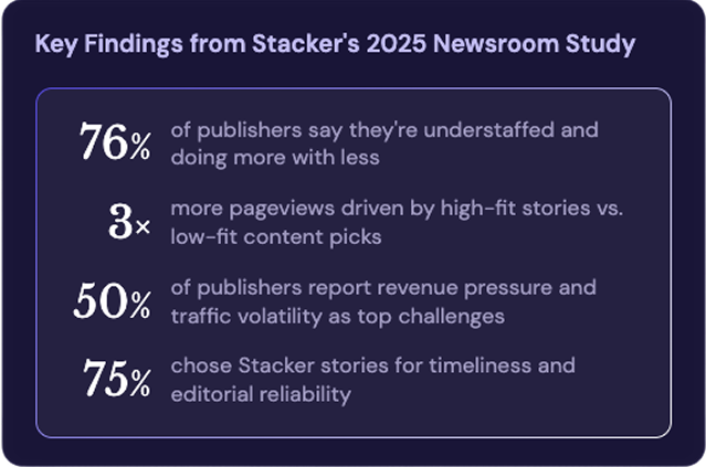 Publisher Study Results