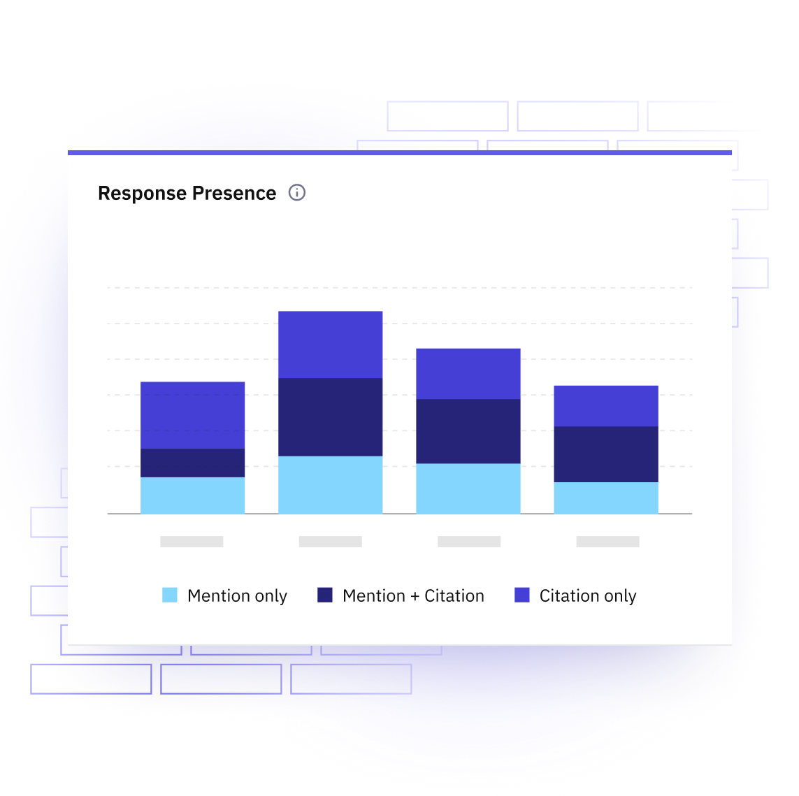 Response Presence Rate