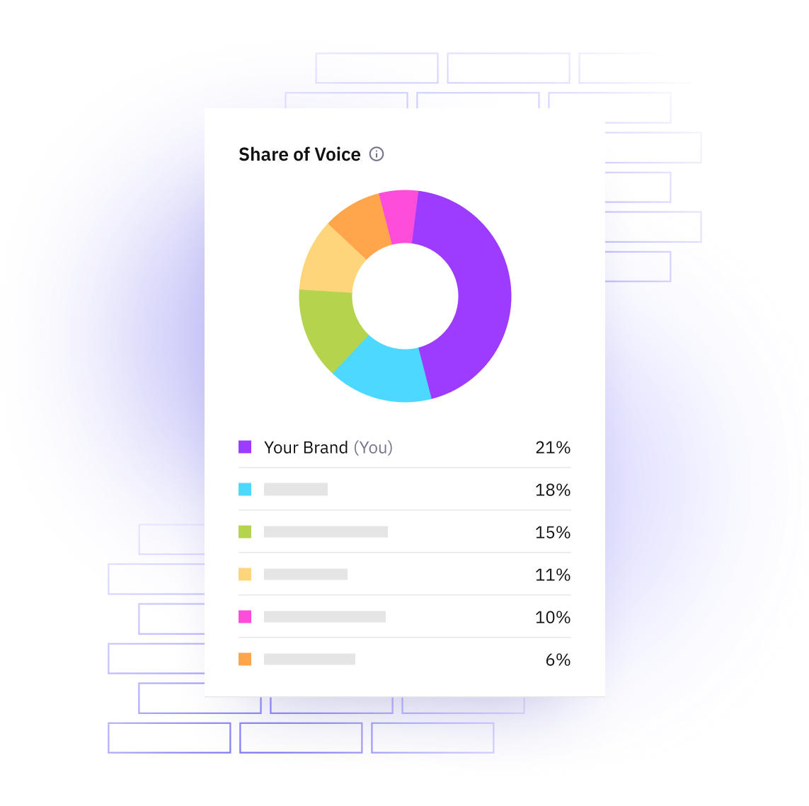 Share of Voice