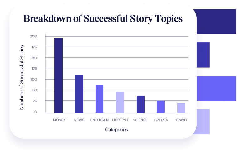 Topic Breakdown