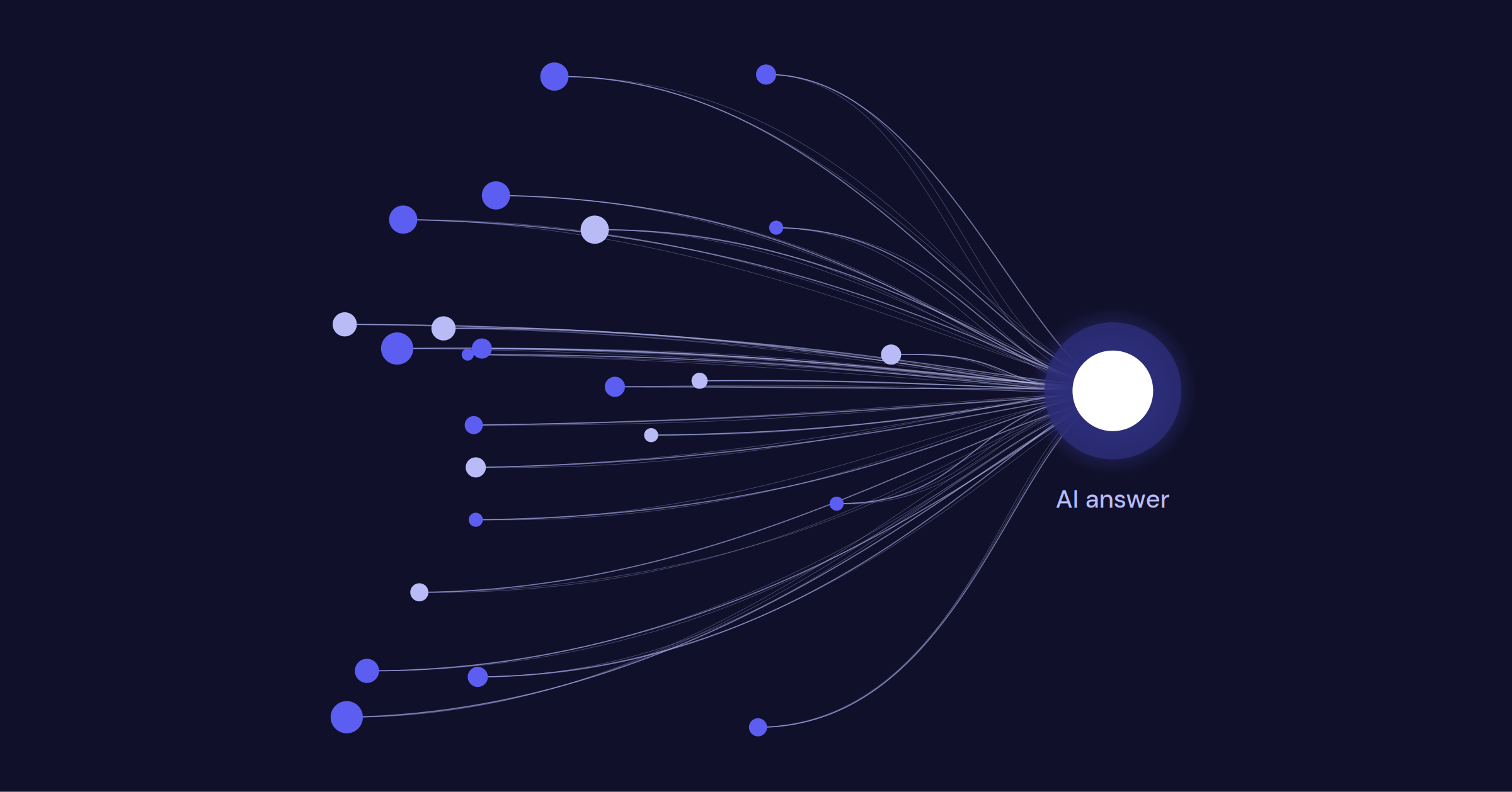 Introducing The 2026 AI Trust Report: Who AI Cites, and Why Brands Are Winning