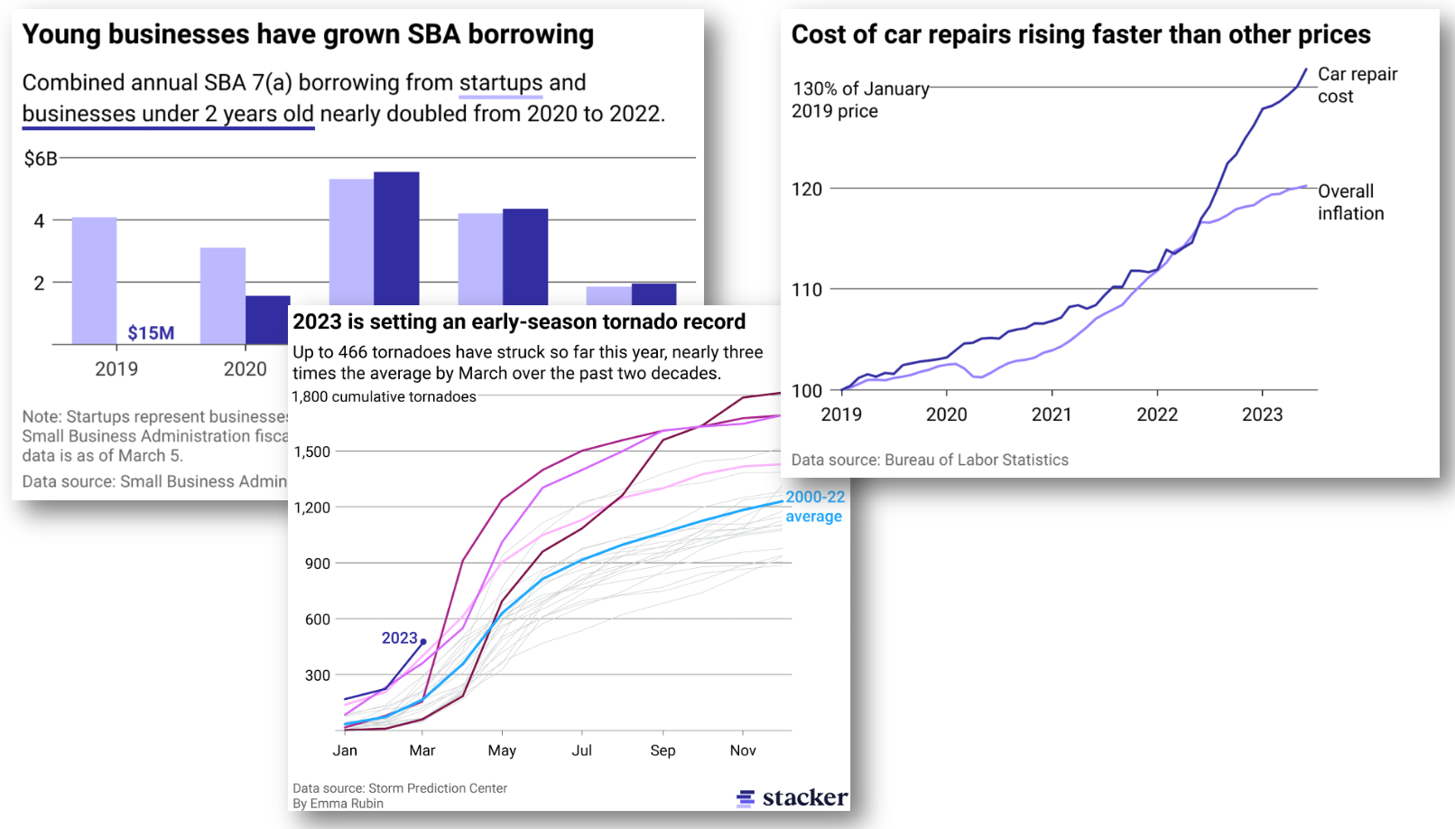 5 tips for telling newsworthy features from public data
